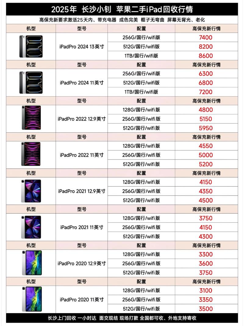 二手手机市场：旧屏新生的浪潮